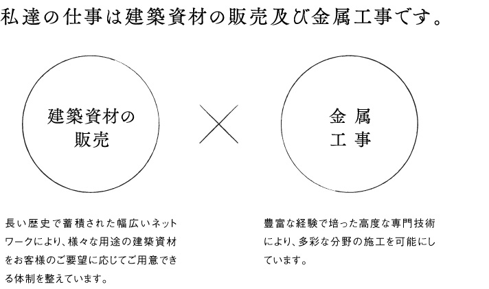 業務案内