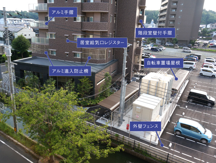 私たちの事業領域